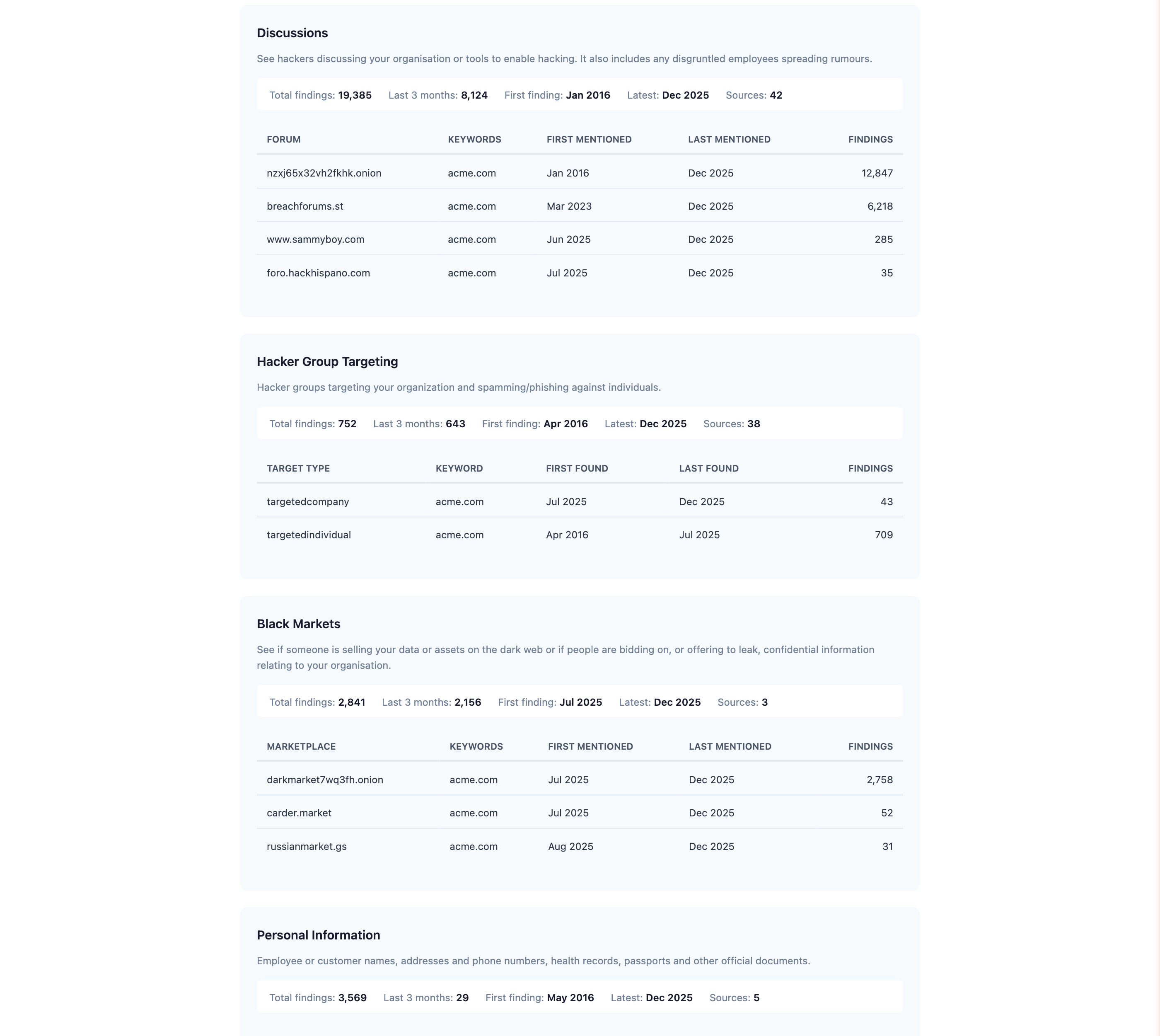 Threat Intelligence and Targeting