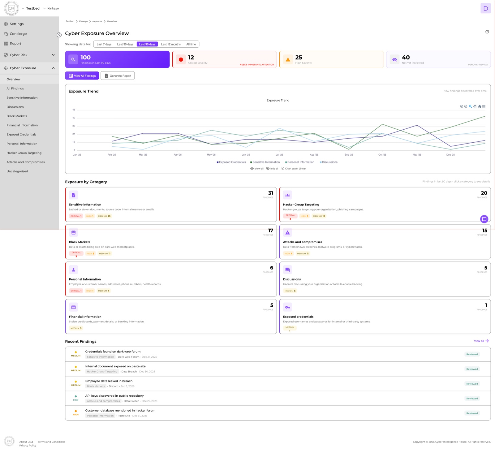 Early findings usable in client conversation